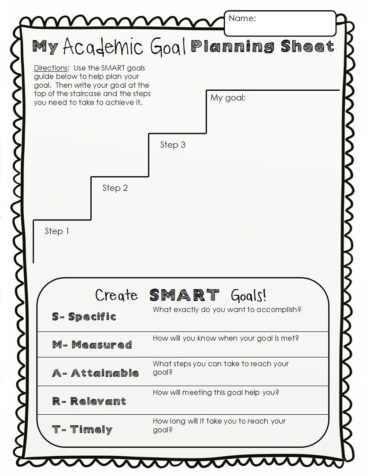Students use SMART goals to set and plan academic goals.